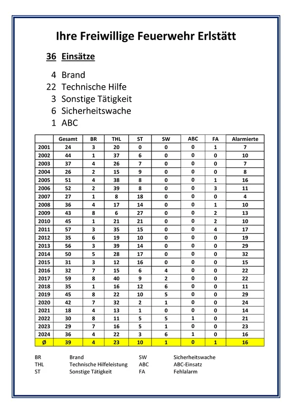 Einsätze 2024_Seite_2.png
