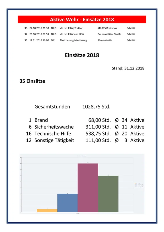 Einsätze 2018_Seite_2.png