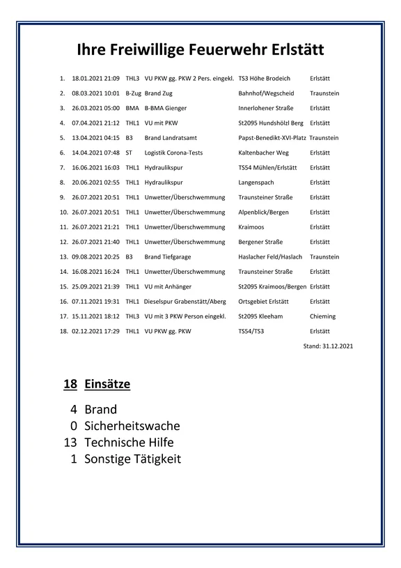 Einsätze 2021.png