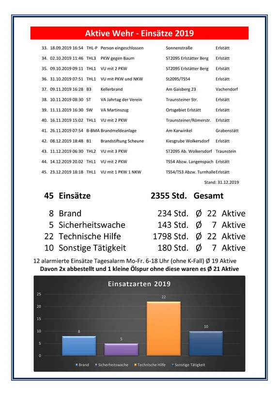 Einsätze 2019_Seite_2.png