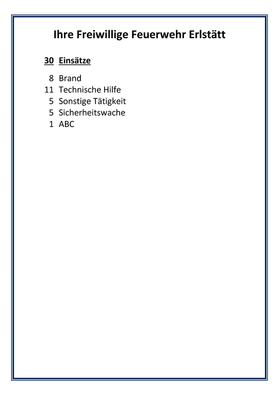 Einsätze 2022_Seite_2.png
